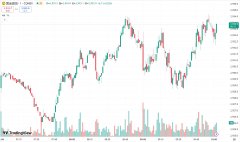 hycm兴业官网：避险需求支撑金价持稳，多重利空压顶原油期货跌超 2%