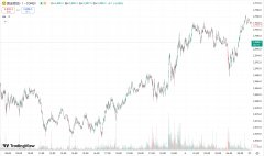 hycm兴业官网：黄金大涨逾 30 美元，OPEC+ 意外宣布 4 月增产原油大跌