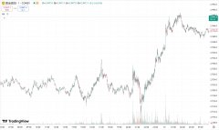 兴业投资官网：美国 CPI 增速放缓黄金站上 2930 美元，原油期货大涨 2%