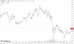 兴业外汇：美元走强黄金险守 3010 关口，原油涨超 1%