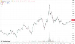 hycm兴业官网：黄金震荡上行终结 “三连跌”，原油小幅收跌