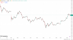 hycm兴业官网：金价延续回落趋势 ，油价下跌近 2%
